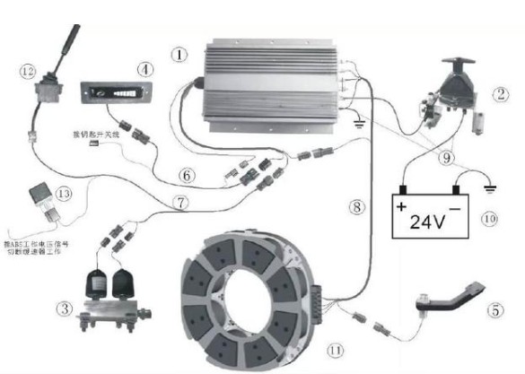 電渦流緩速器系統連接簡圖