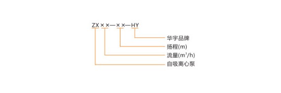 自吸離心泵型號(hào)說(shuō)明